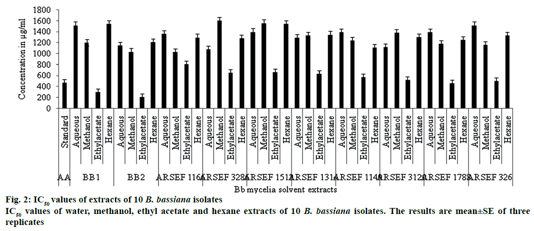 IJPS-hexane-extracts