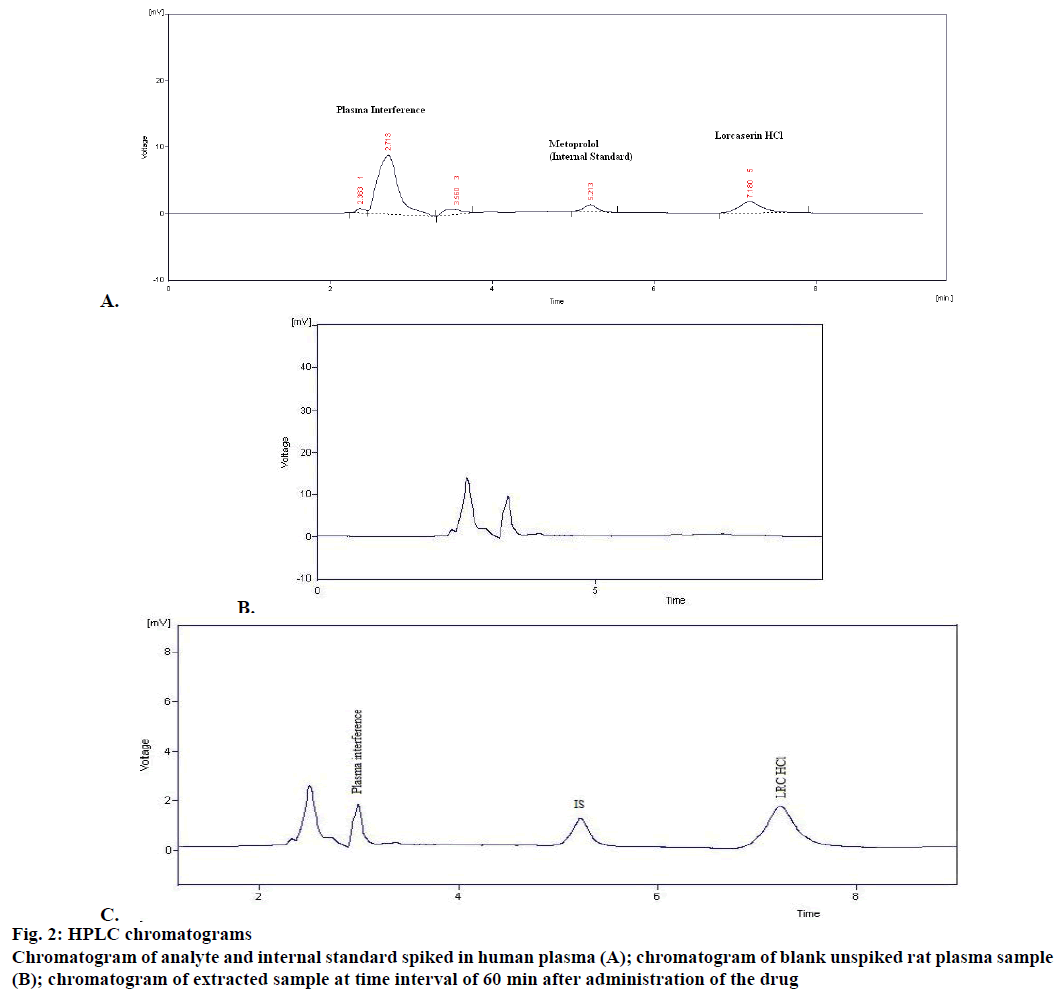 IJPS-human-plasma