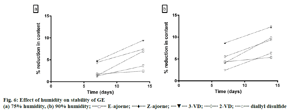 IJPS-humidity-stability