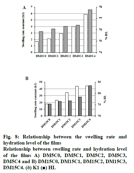 IJPS-hydration-level