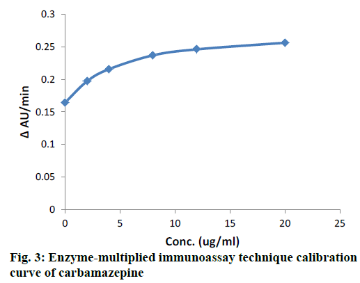 IJPS-immunoassay-technique