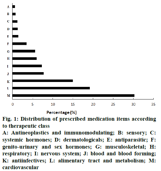 IJPS-immunomodulating