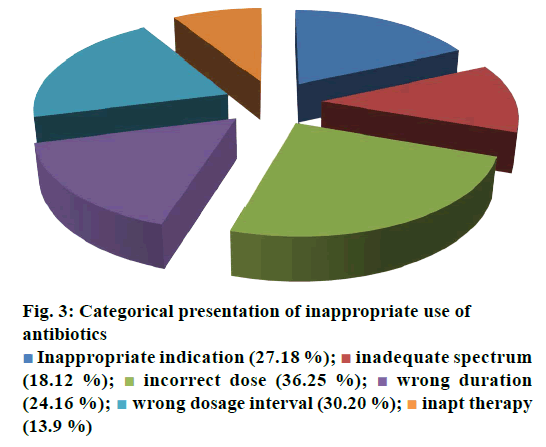 IJPS-inappropriate-use