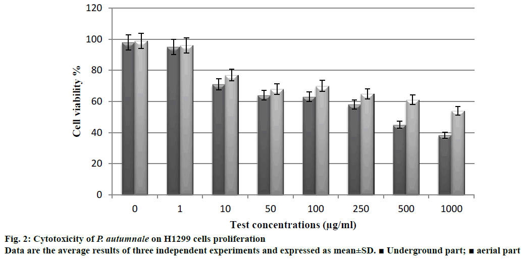 IJPS-independent-experiments-expressed