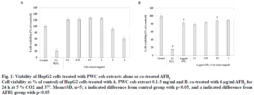 IJPS-indicated