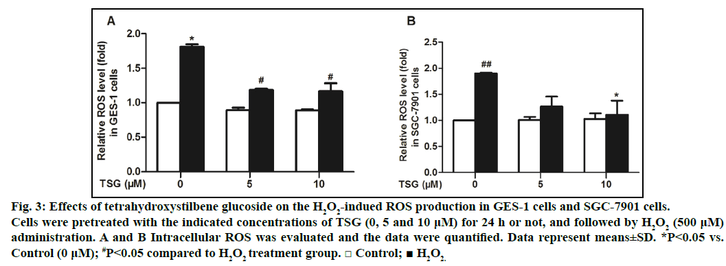 IJPS-indicated-concentrations