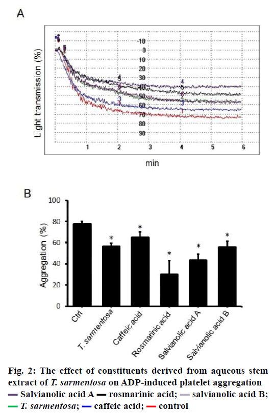 IJPS-induced-ADP-induced-platelet