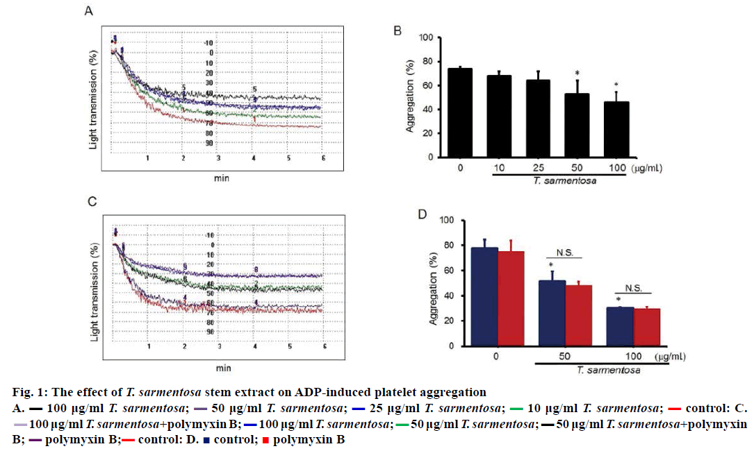 IJPS-induced-platelet-aggregation