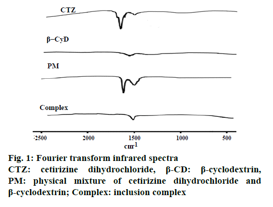 IJPS-infrared-spectra