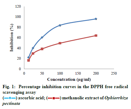 IJPS-inhibition-curves