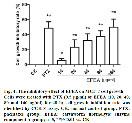 IJPS-inhibitory-effect-EFEA