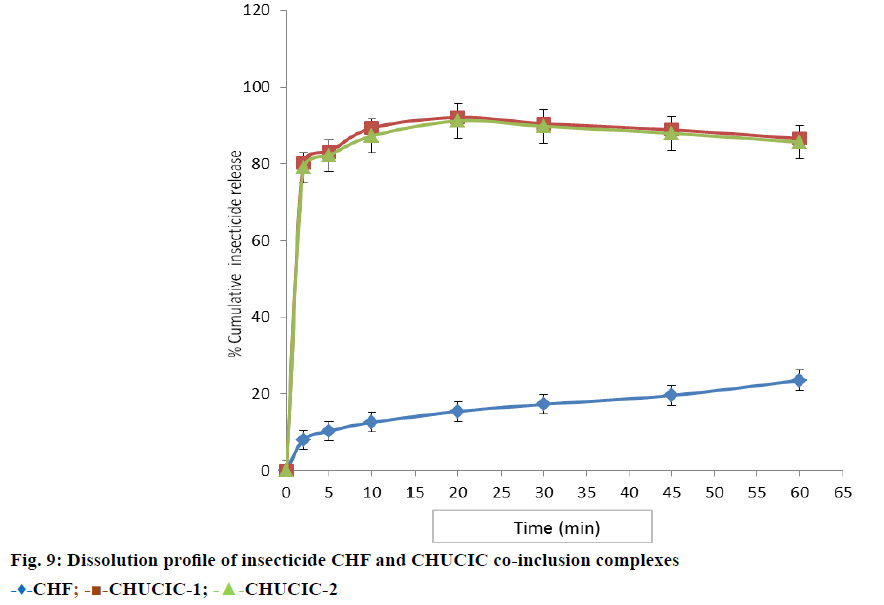 IJPS-insecticide-CHF