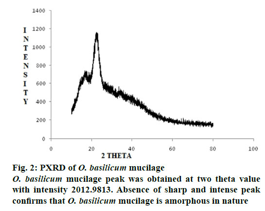 IJPS-intense-peak