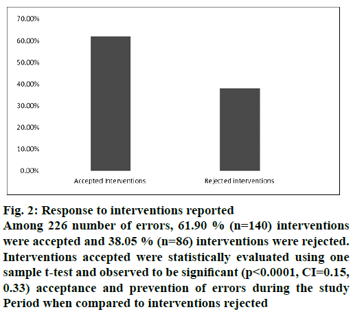 IJPS-interventions-reported