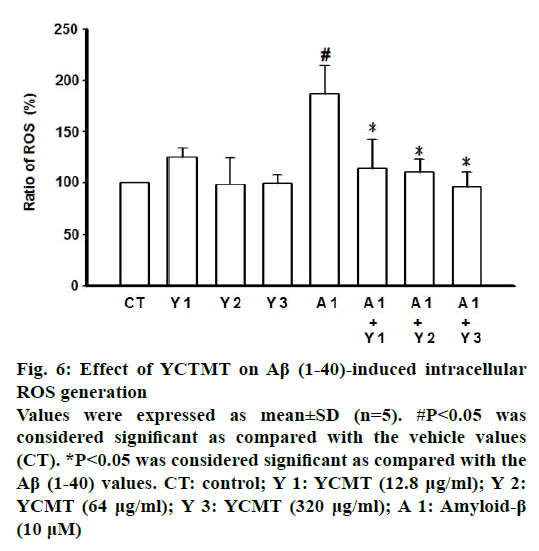 IJPS-intracellular