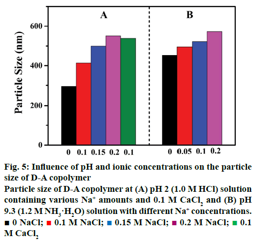 IJPS-ionic-concentrations