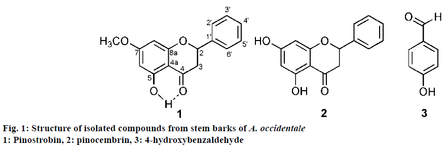 IJPS-isolated-compounds