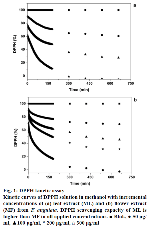 IJPS-kinetic-assay