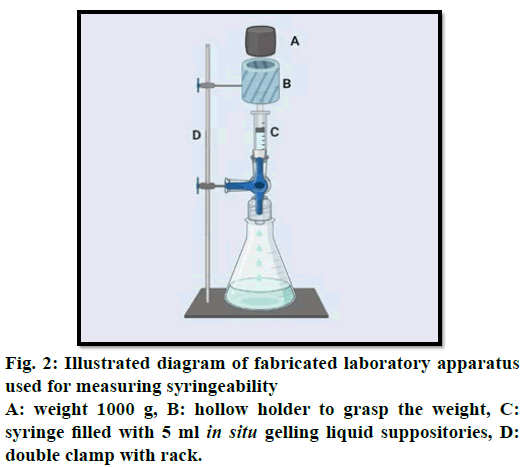 IJPS-laboratory