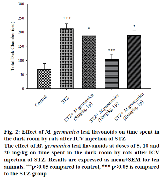 IJPS-leaf-flavonoids