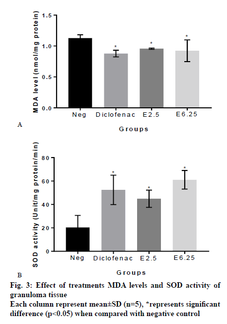 IJPS-levels