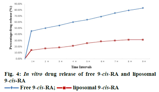 IJPS-liposomal