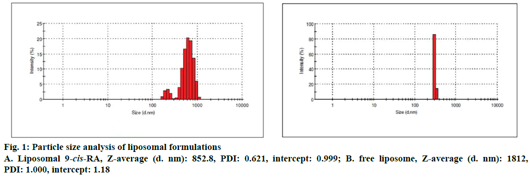 IJPS-liposomal-formulations