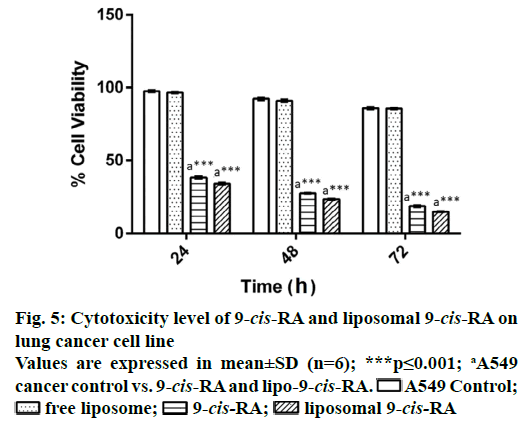 IJPS-lung-cancer