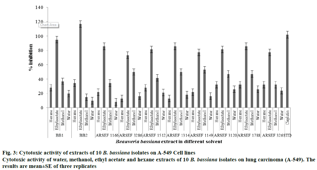 IJPS-lung-carcinoma