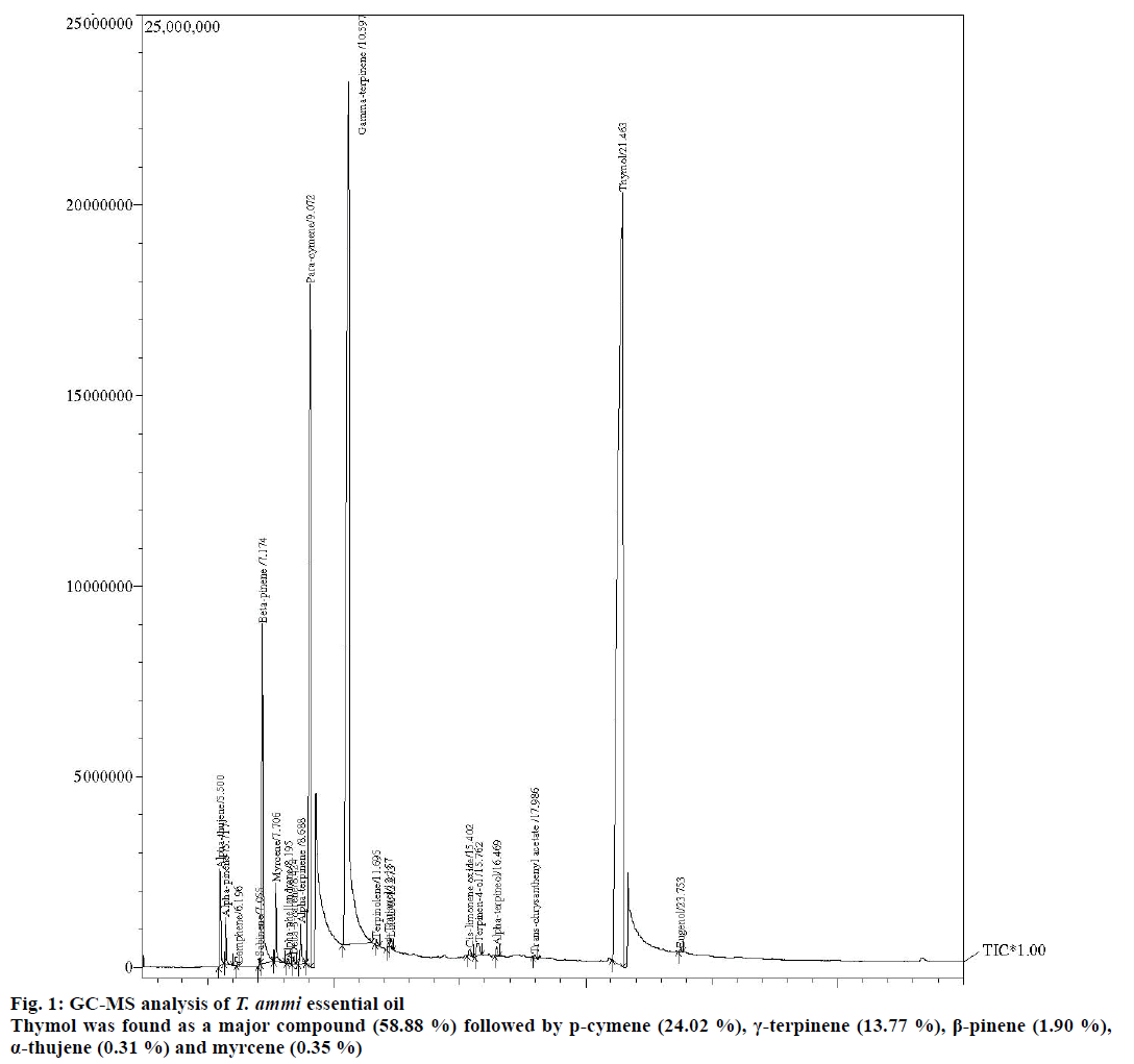 IJPS-major-compound