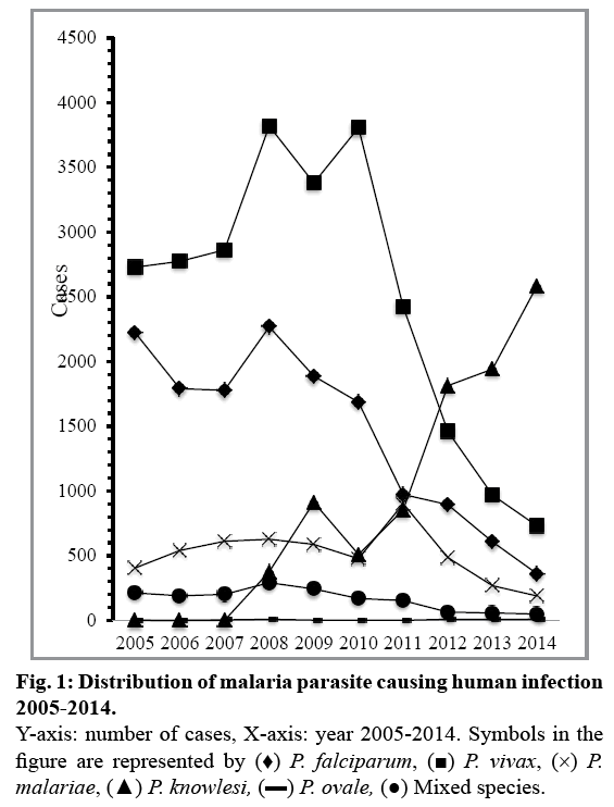 IJPS-malaria-parasite-causing-human