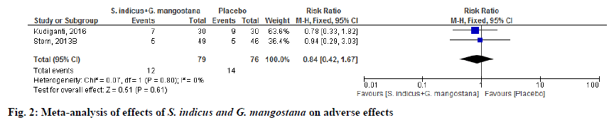 IJPS-mangostana