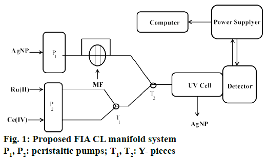 IJPS-manifold-system