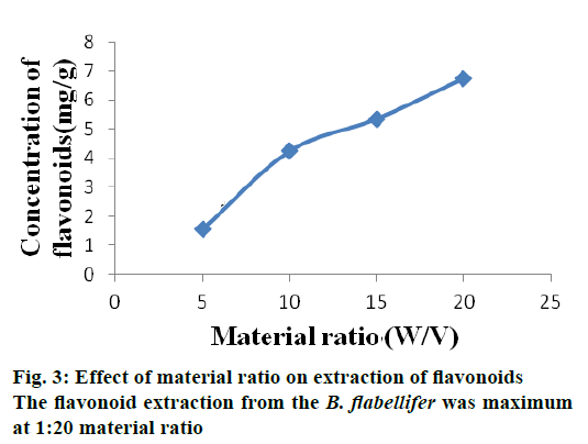 IJPS-material-ratio