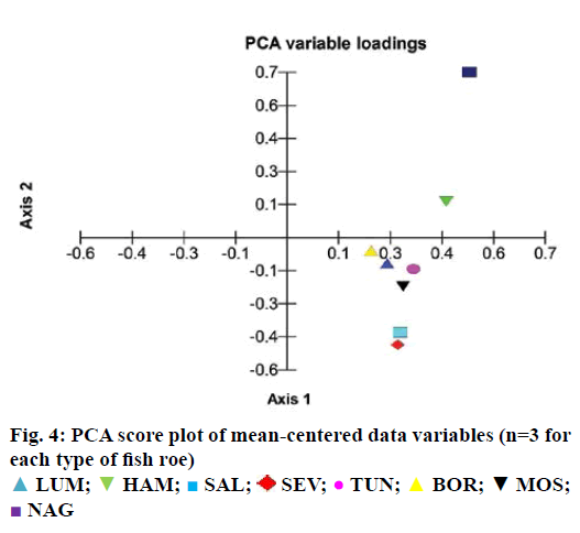 IJPS-mean-centered-data