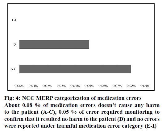 IJPS-medication-errors