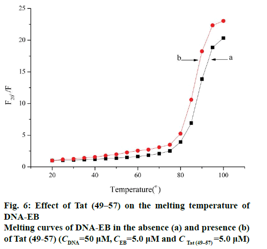 IJPS-melting-temperature