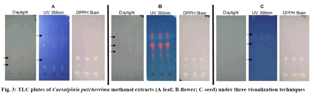 IJPS-methanol-extracts