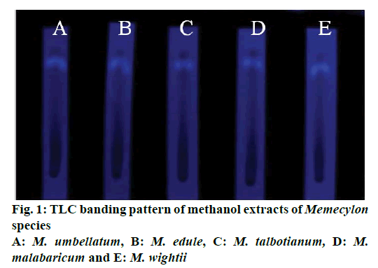 IJPS-methanol-extracts