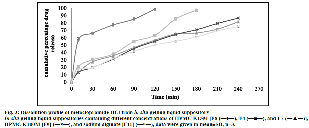 IJPS-metoclopramide