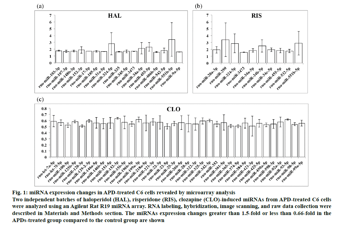 IJPS-microarray