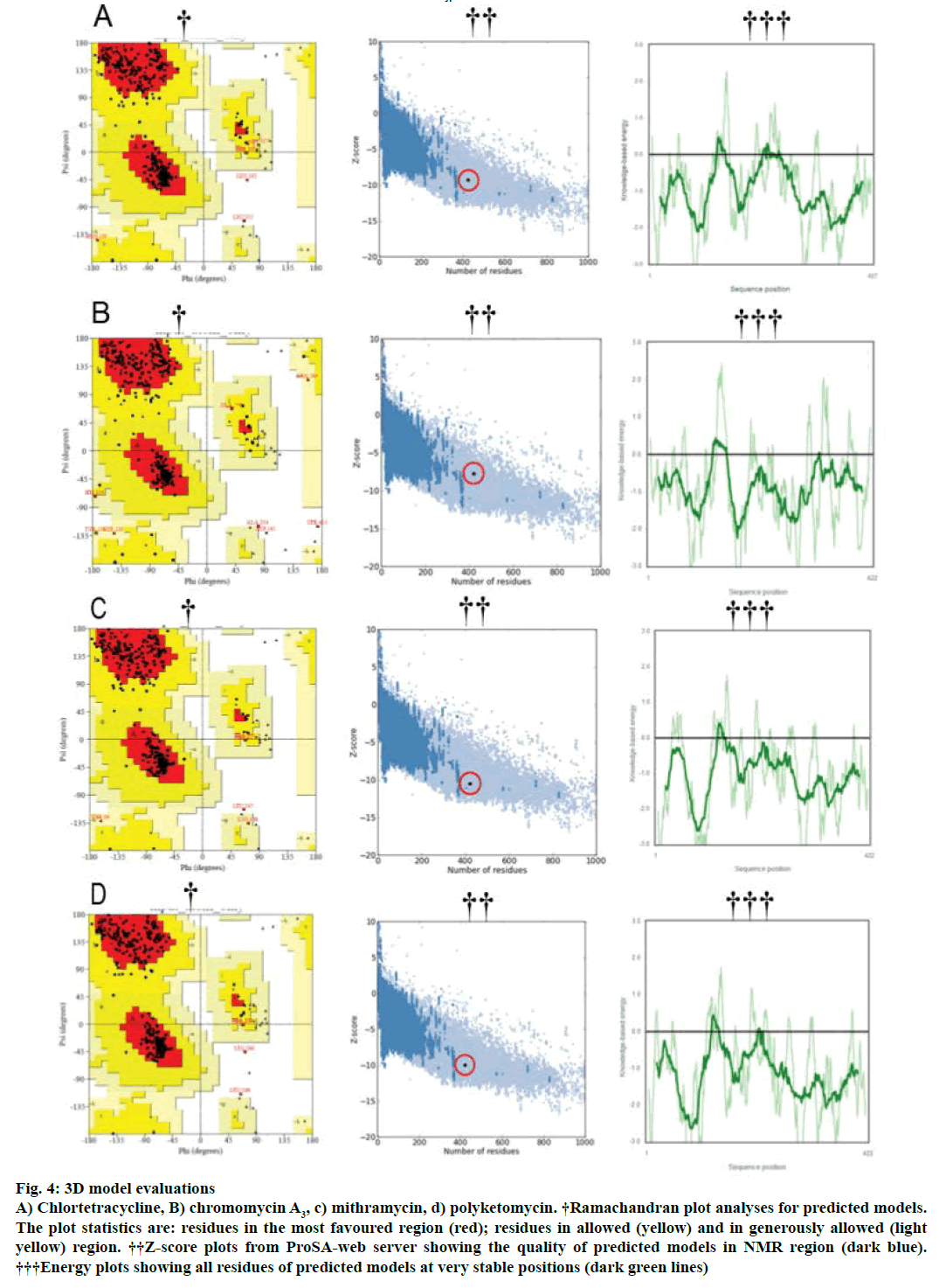 IJPS-model-evaluations