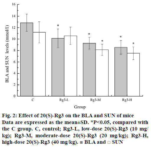 IJPS-moderate-dose