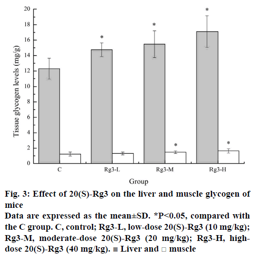 IJPS-moderate-dose