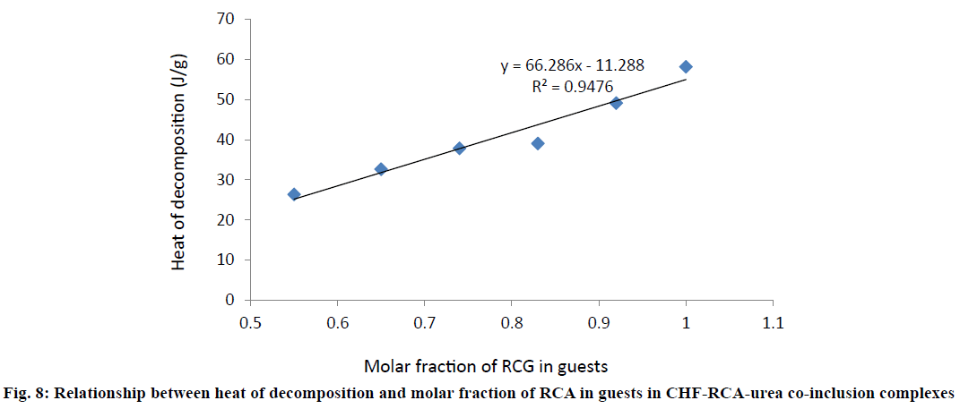 IJPS-molar-fraction