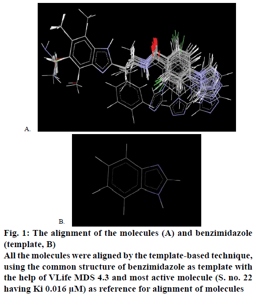 IJPS-molecules-benzimidazole