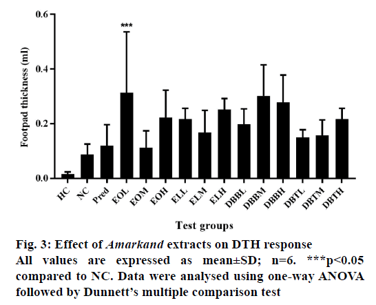 IJPS-multiple-comparison