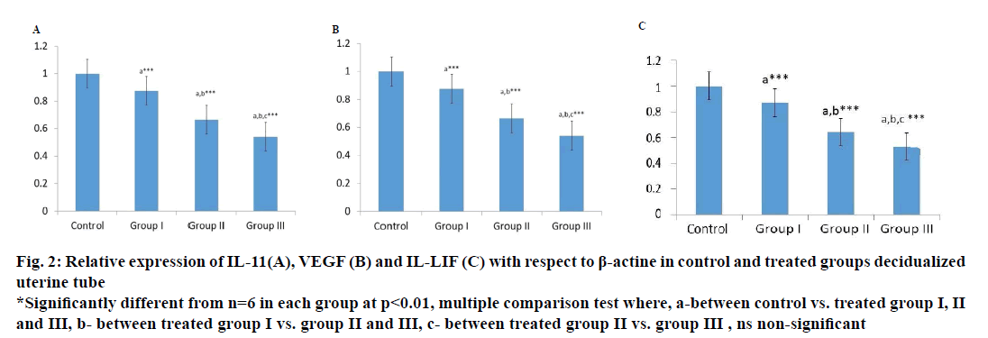 IJPS-multiple-comparison-test