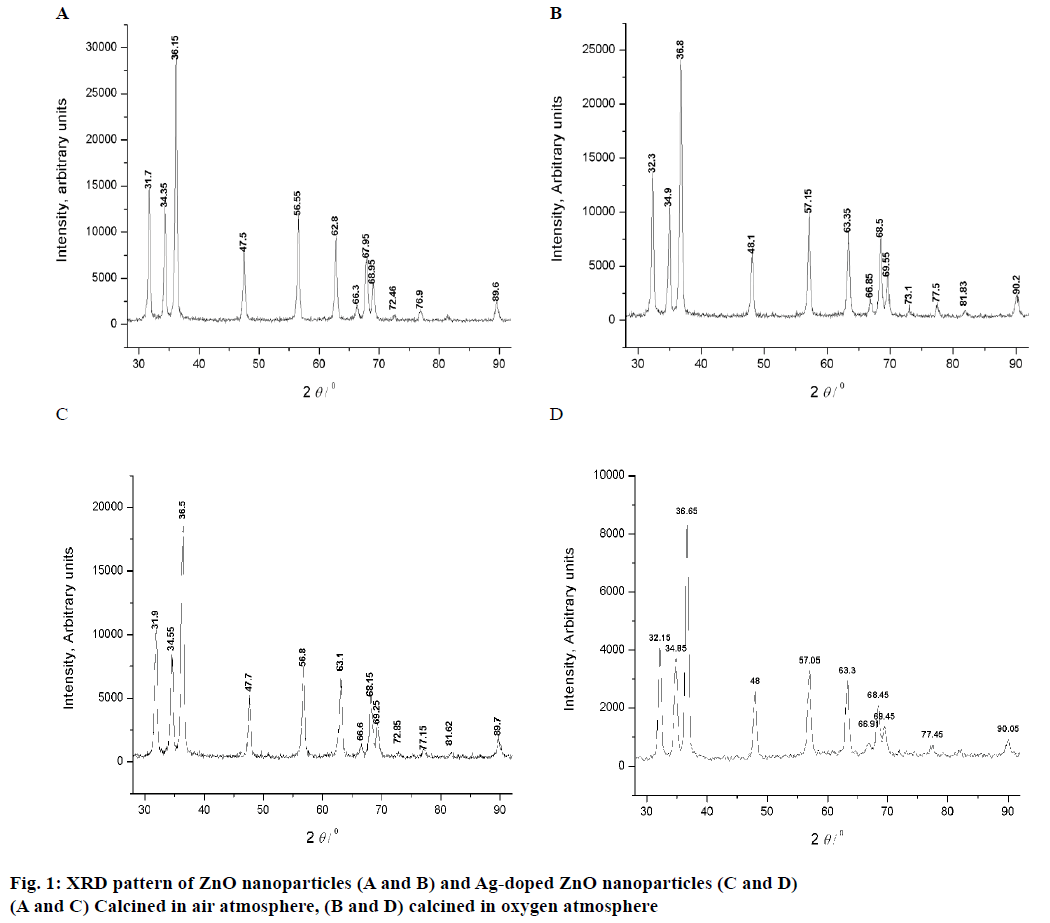 IJPS-nanoparticles