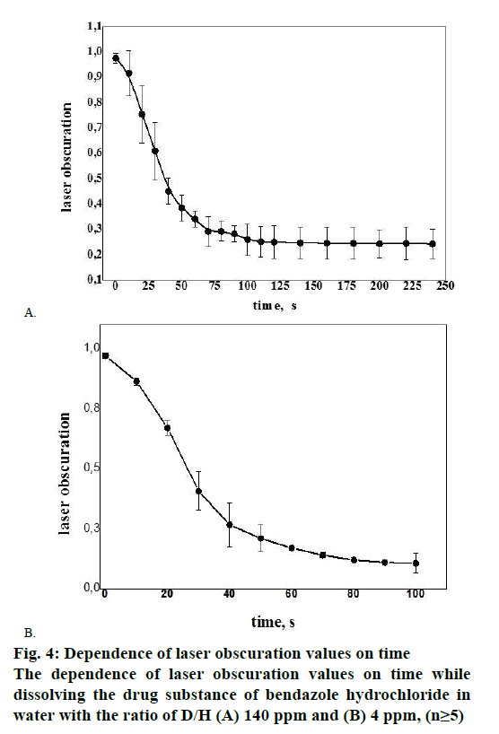 IJPS-obscuration-values